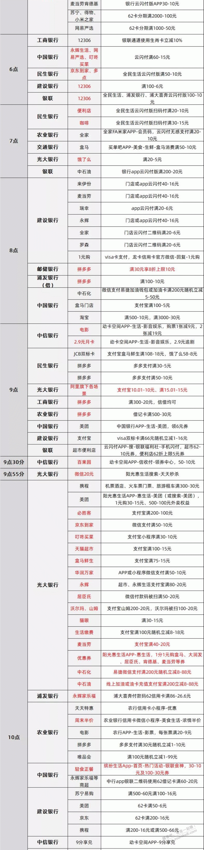 12月11日周日银行活动-惠小助(52huixz.com)