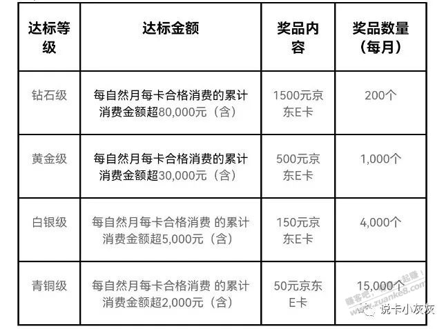 招行10元风暴叠加美运2200返现-惠小助(52huixz.com)