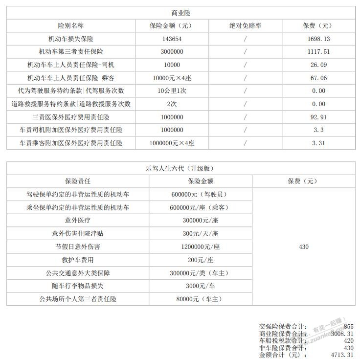 大家帮看下这车险价格如何-反后实付3000。 我心里价2800的样子。-惠小助(52huixz.com)