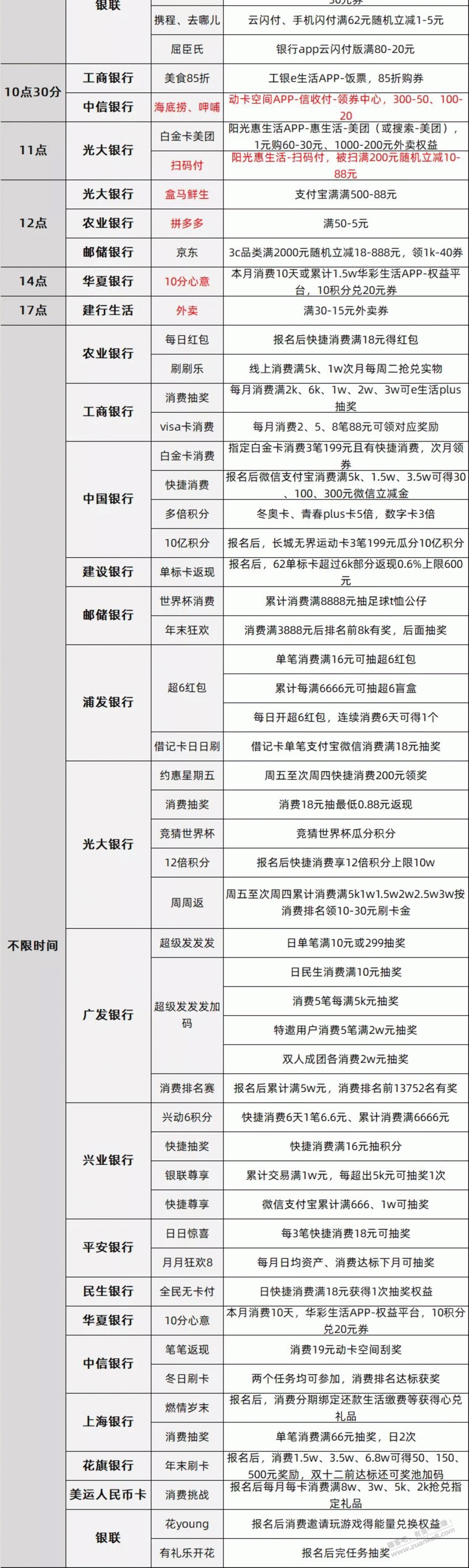 12月13号各银行xing/用卡活动-惠小助(52huixz.com)