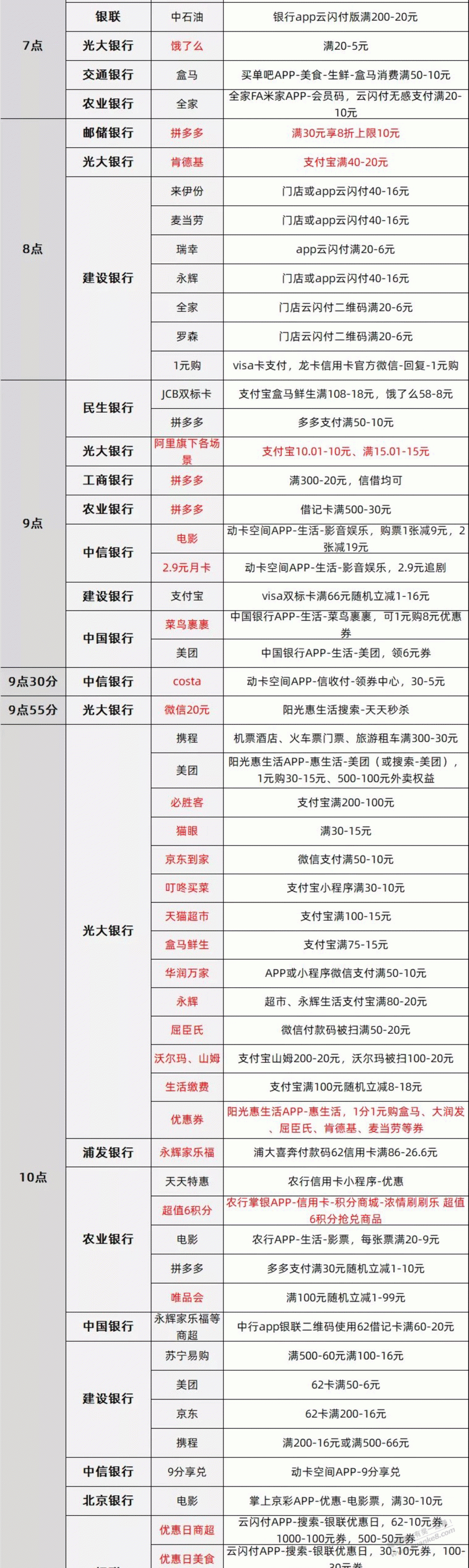 12月13号各银行xing/用卡活动-惠小助(52huixz.com)