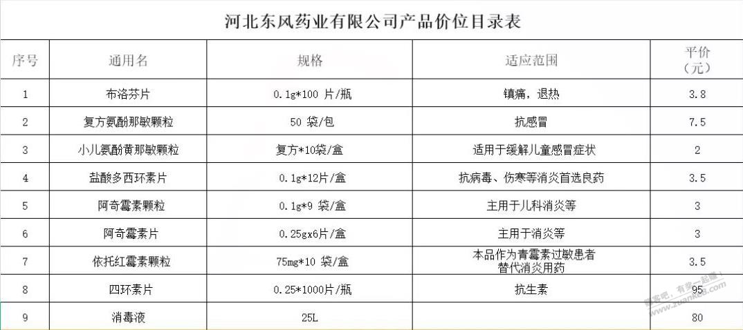 我们当地一个药厂的平价药-惠小助(52huixz.com)