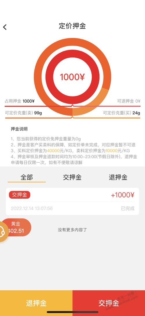 黄金出中鑫金打款好快 - 0818团