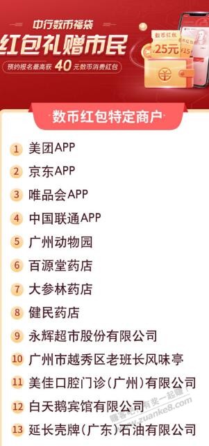 中行25-40数字人名币，报名不用定位！ - 0818团