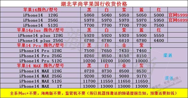 14今天价格还可以 到货的赶紧出 - 0818团