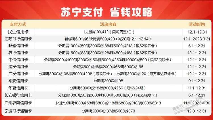 速度苏宁14裸下4999大毛补券补货了！！ - 0818团
