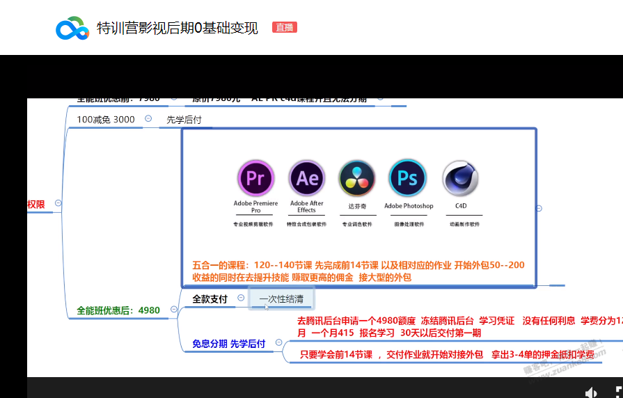 看了个教视频剪辑 要7000学费 - 0818团