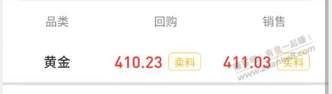 黄金410了 可以出了 - 0818团