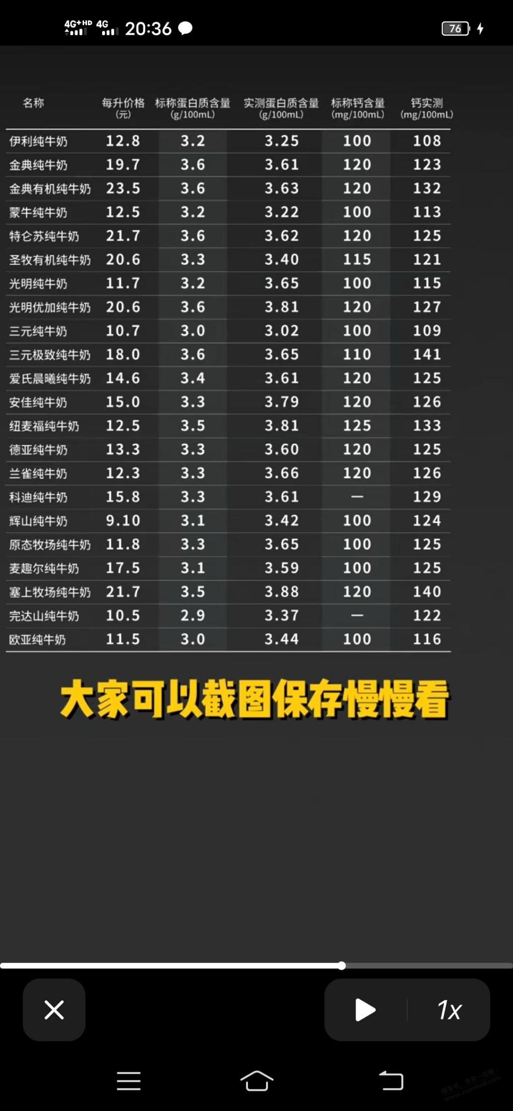 关于牛奶 - 0818团