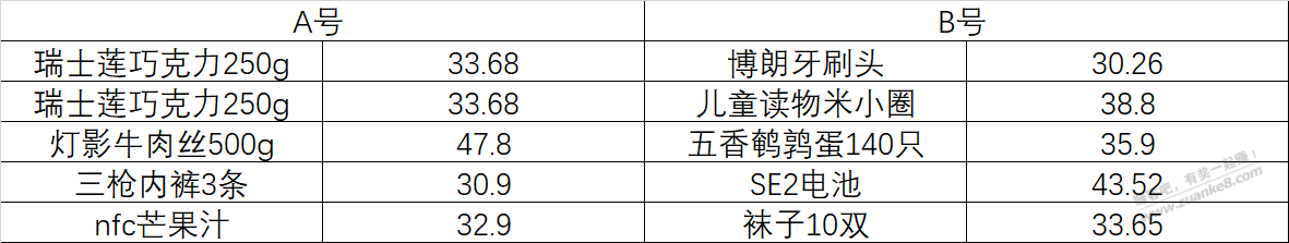 拼多多邮储30-15 花费200多买了这些东西 - 0818团