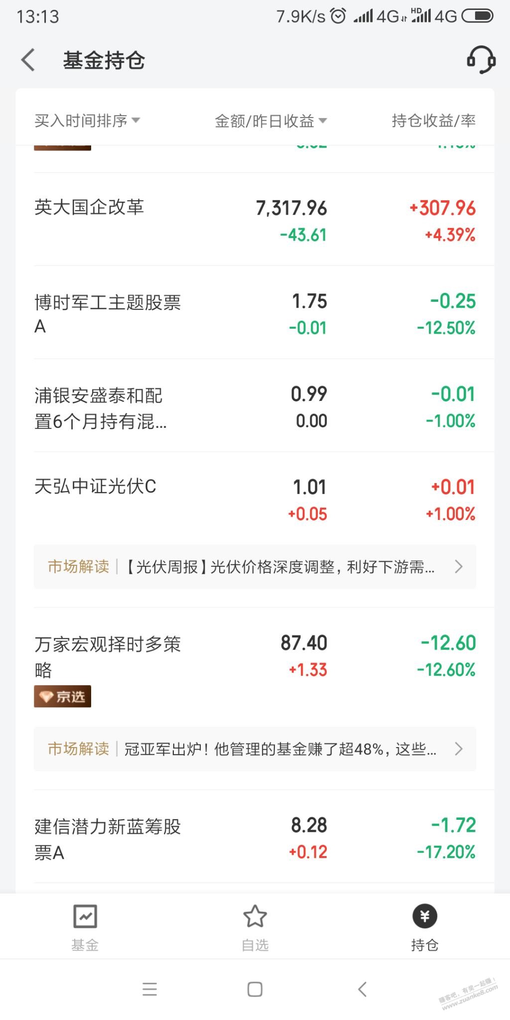 基金风险蛮大的。有图有真相。 - 0818团