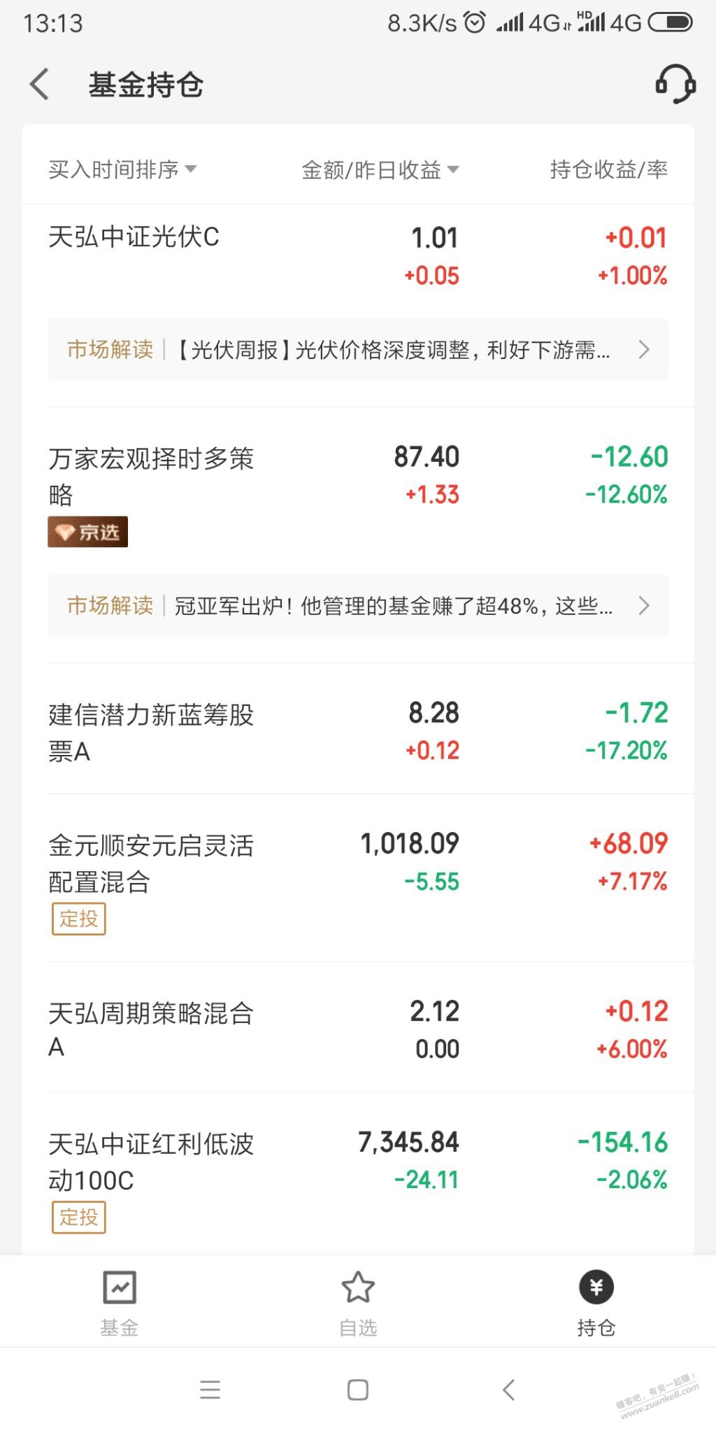 基金风险蛮大的。有图有真相。 - 0818团