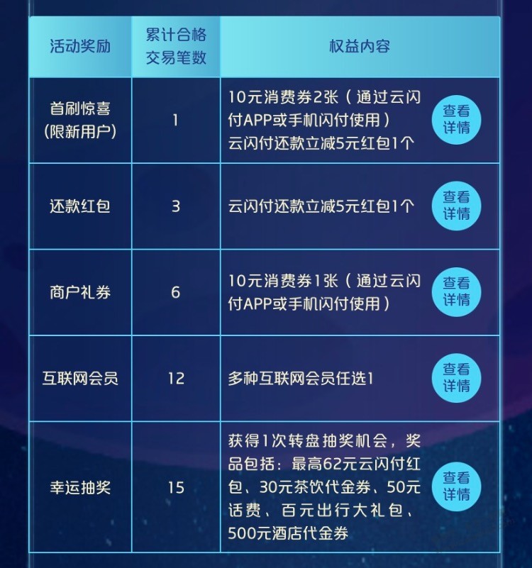 Ysf无界卡 白嫖一年vip - 0818团