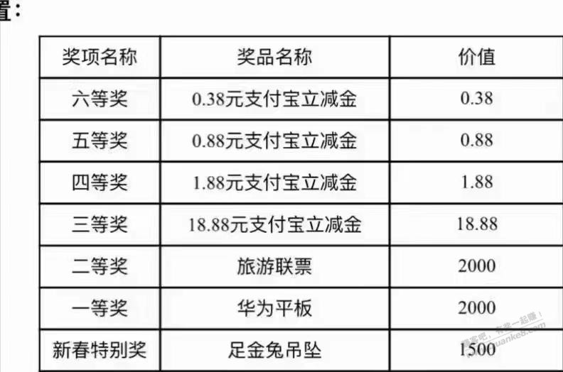 河北邮储活动有邀请但没有用 - 0818团