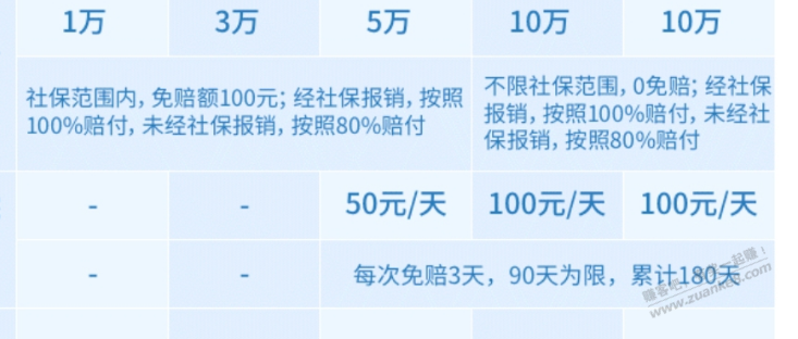大表哥大表嫂们，想给全家买个意外险，不限社保范围 这几个字弄迷糊 ，请教 - 0818团