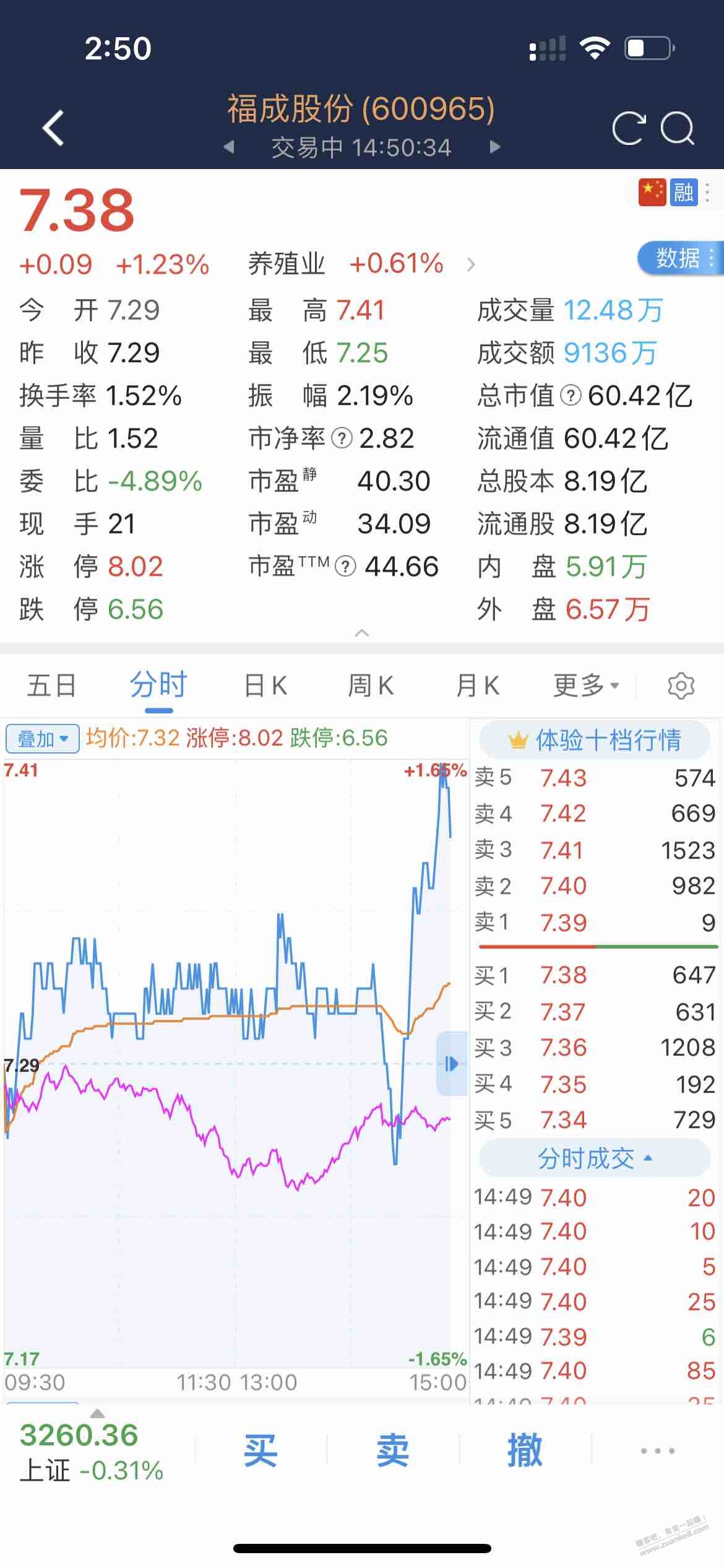 小盘股庄家太好控盘了-完美把握洗下车-惠小助(52huixz.com)