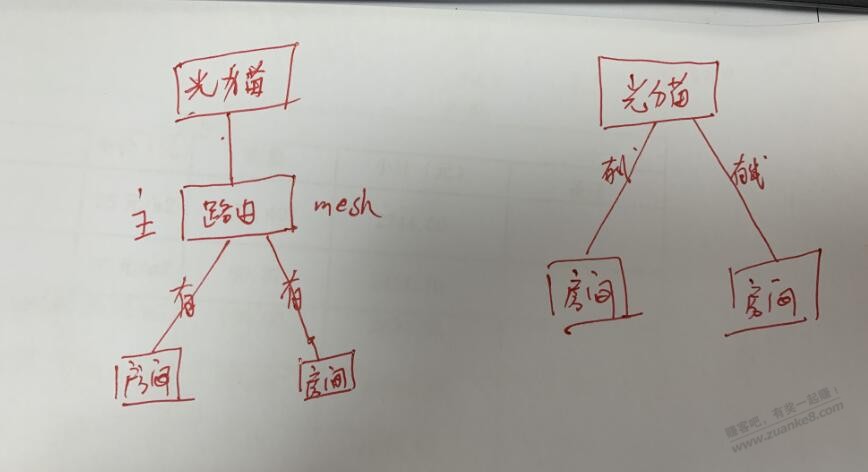 mesh组网方案-惠小助(52huixz.com)