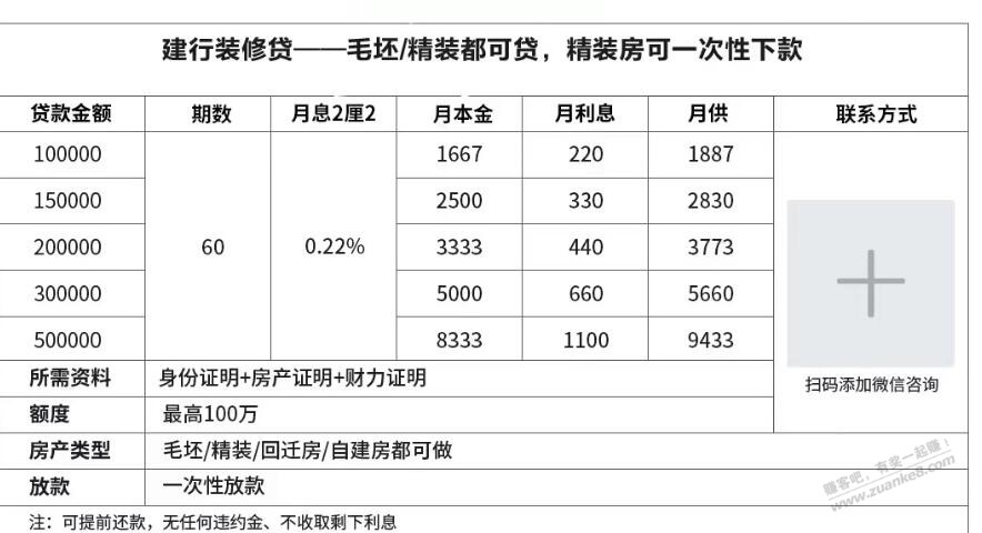 银行贷款年利率2.6%能搞不-惠小助(52huixz.com)