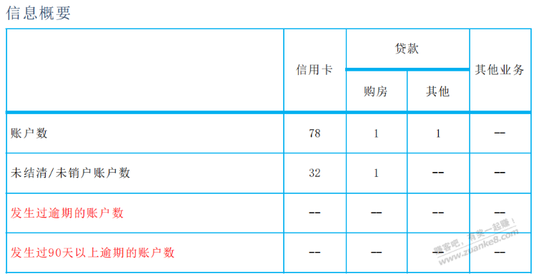 很久没查征信了-哦豁-惠小助(52huixz.com)