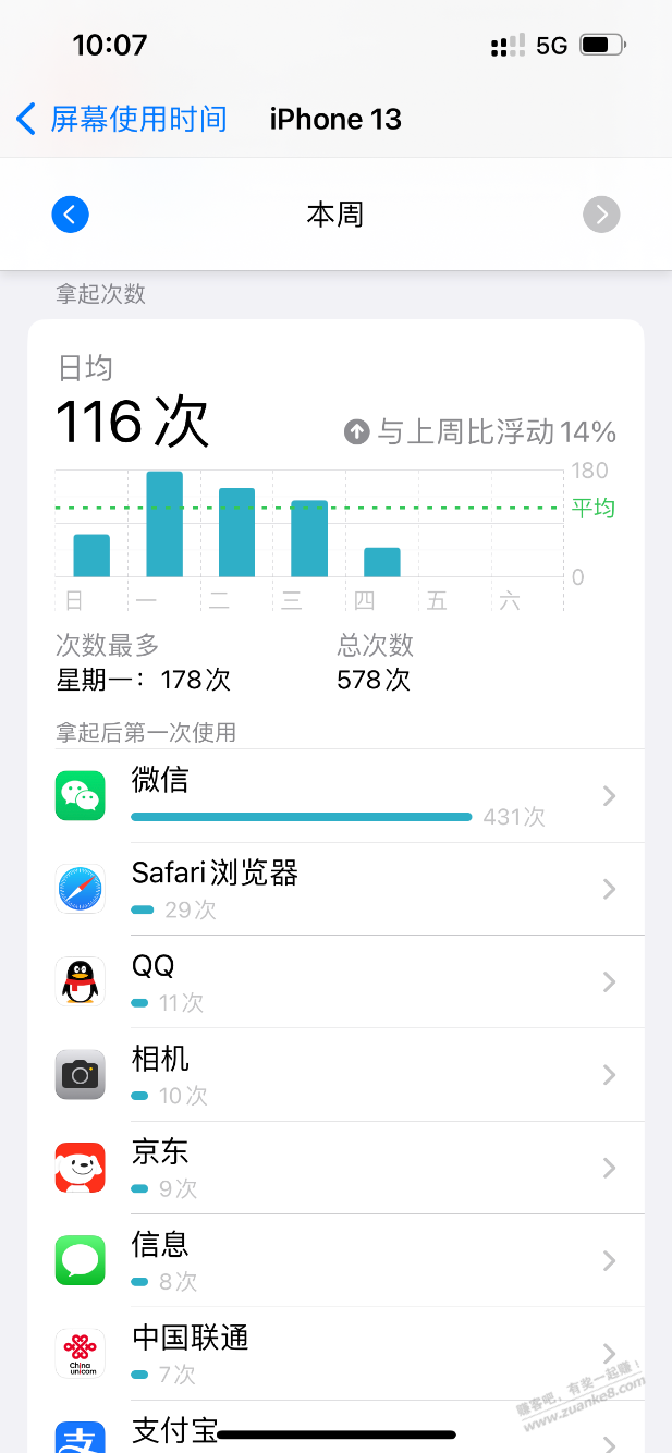 还别说真的挺依赖V.x的-惠小助(52huixz.com)