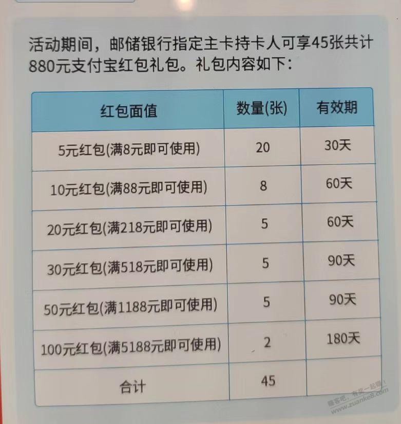 新办的邮储卡-领了45张支付宝满减红包-惠小助(52huixz.com)