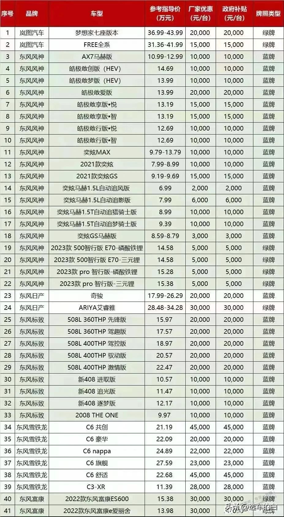 湖北雪铁龙爆单啦。（去库存迎国六）-惠小助(52huixz.com)