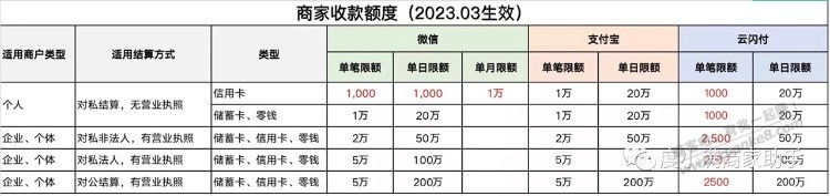 度小满收款额度表-惠小助(52huixz.com)