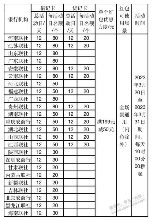 支付宝春耕199-50每天个数-惠小助(52huixz.com)