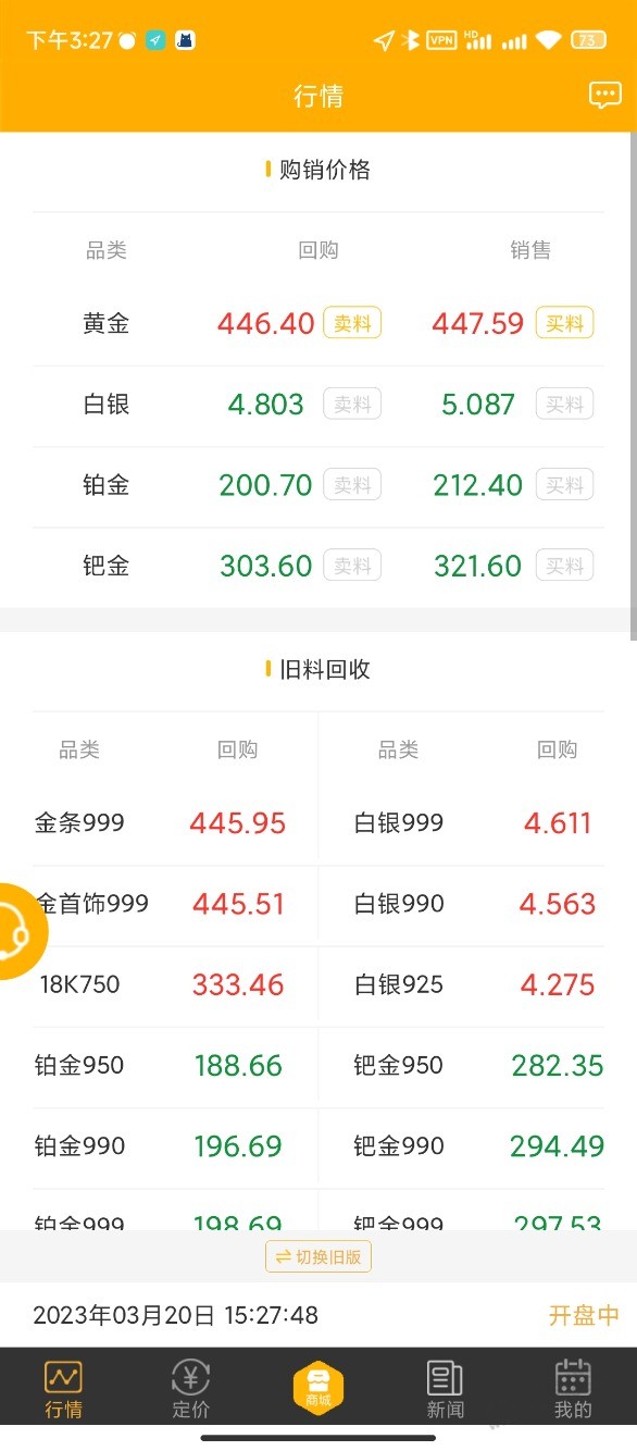 提醒大家 黄金446了-惠小助(52huixz.com)