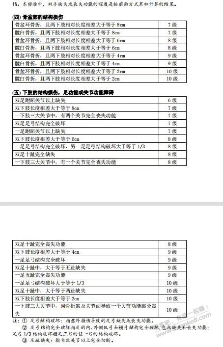 老铁们 有人懂保险伤残赔偿嘛-惠小助(52huixz.com)