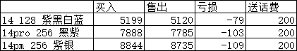 广东移动套机话费-亏100得200话费-惠小助(52huixz.com)