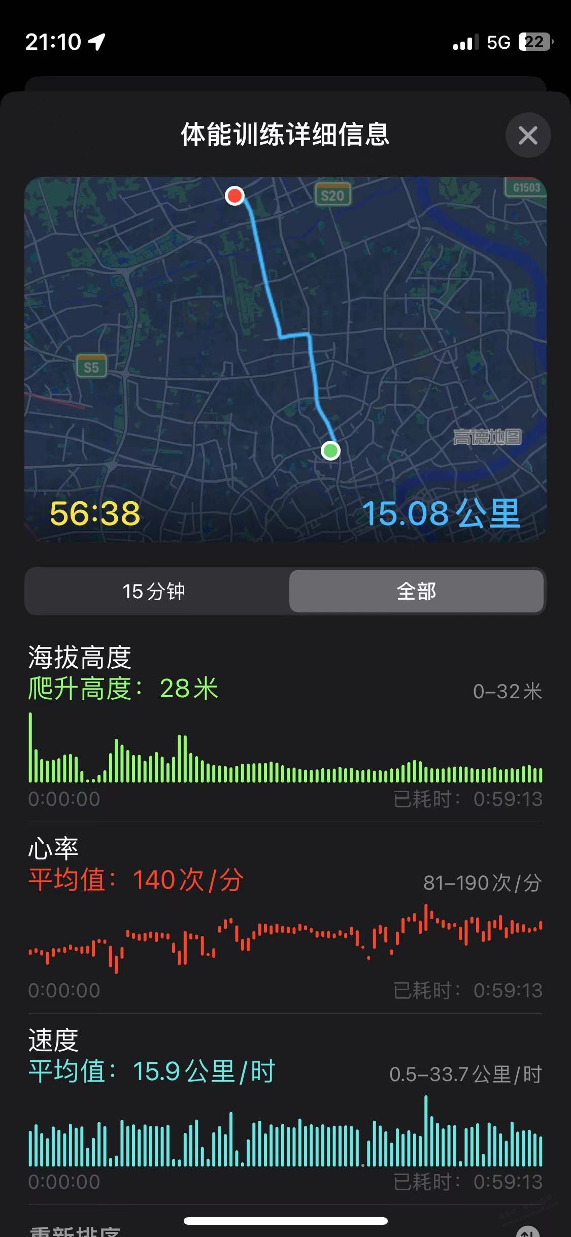 骑共享单车15KM回家算什么水平-惠小助(52huixz.com)