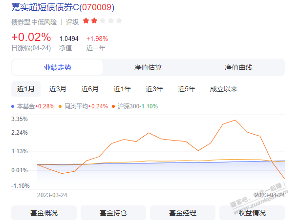 幸亏管住手，没套支付宝18财富日的基金红包，看了好几个都不稳 - 线报酷