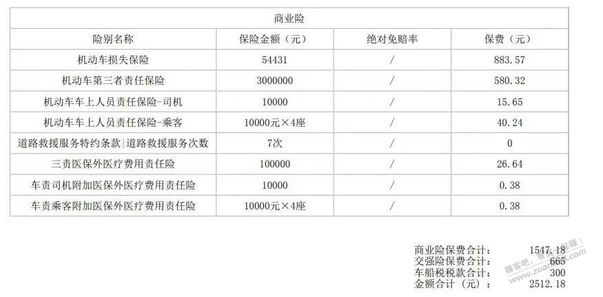 各位网友-想咨询一下绝对免赔率-惠小助(52huixz.com)