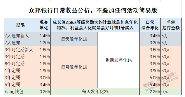 众邦收益简易版-惠小助(52huixz.com)