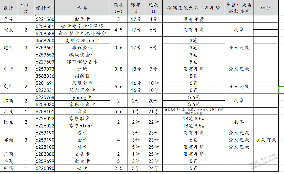 最近想理一理手里的xyk-惠小助(52huixz.com)