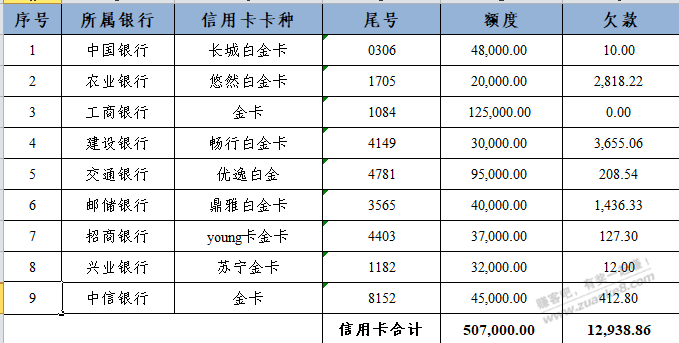 目前xing/用卡持卡情况 - 线报迷