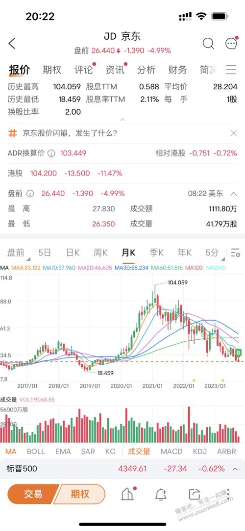 做了一个违背祖宗的决定、用实际行动支持东哥… - 线报迷