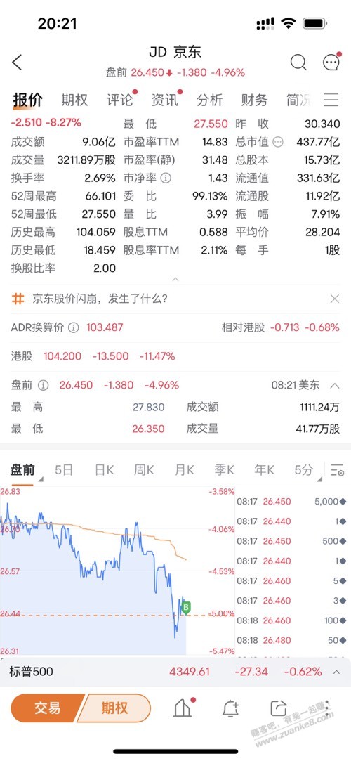 做了一个违背祖宗的决定、用实际行动支持东哥… - 线报迷