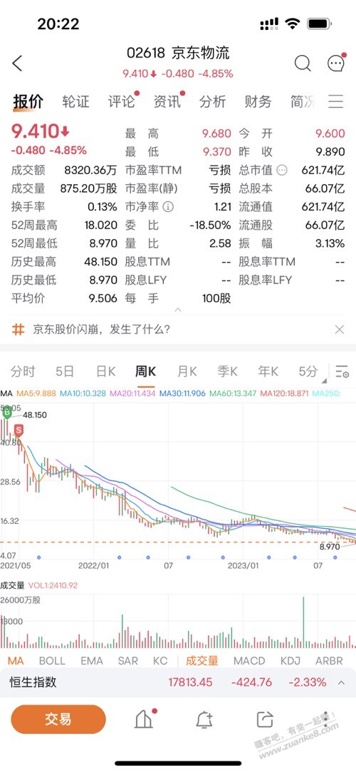 做了一个违背祖宗的决定、用实际行动支持东哥… - 线报迷