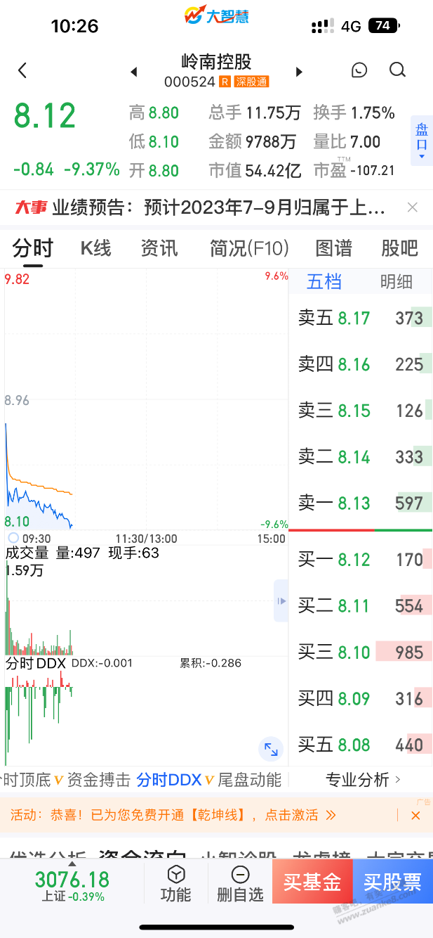 心累 3成仓吃跌停 - 线报迷