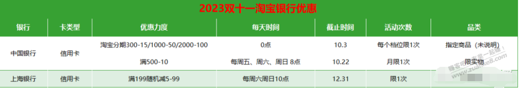 京东淘宝拼多多双十一银行优惠、玩法及价保攻略 - 线报迷