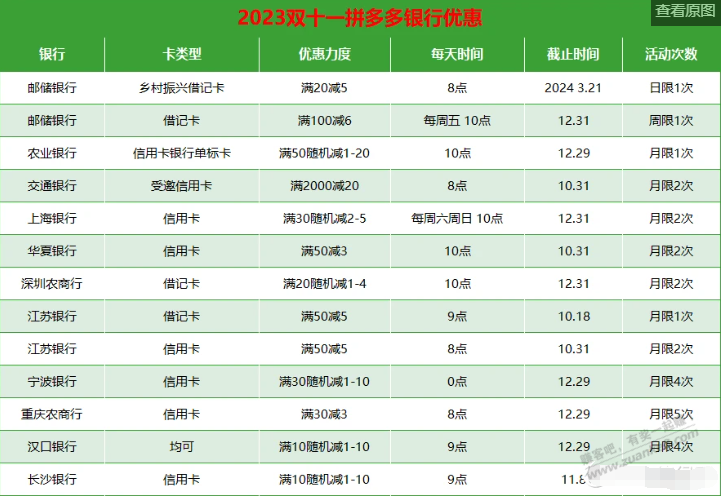 京东淘宝拼多多双十一银行优惠、玩法及价保攻略 - 线报迷