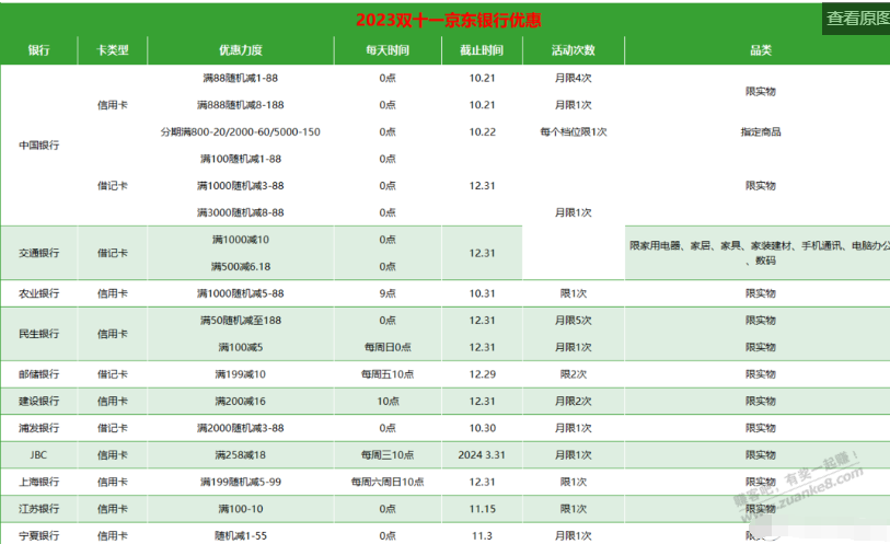 京东淘宝拼多多双十一银行优惠、玩法及价保攻略 - 线报迷