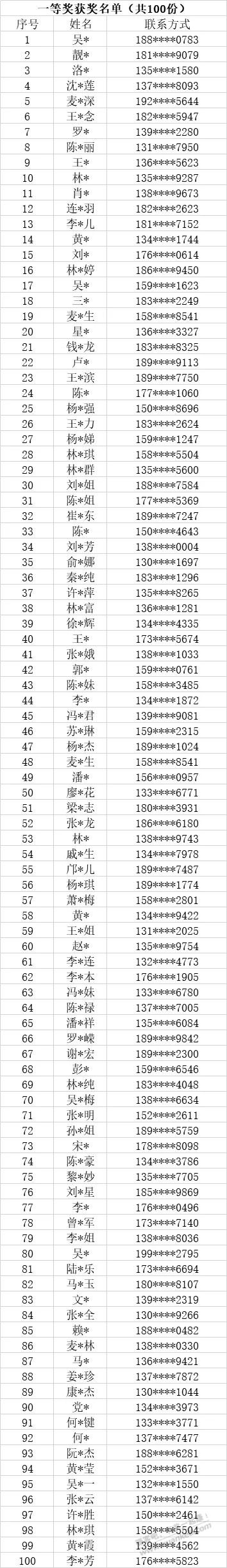 手环只有100名，你们不要想了，明单如下 - 线报迷