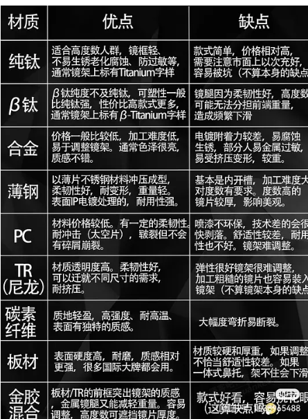 【教程】线上配镜验光教程 - 线报迷