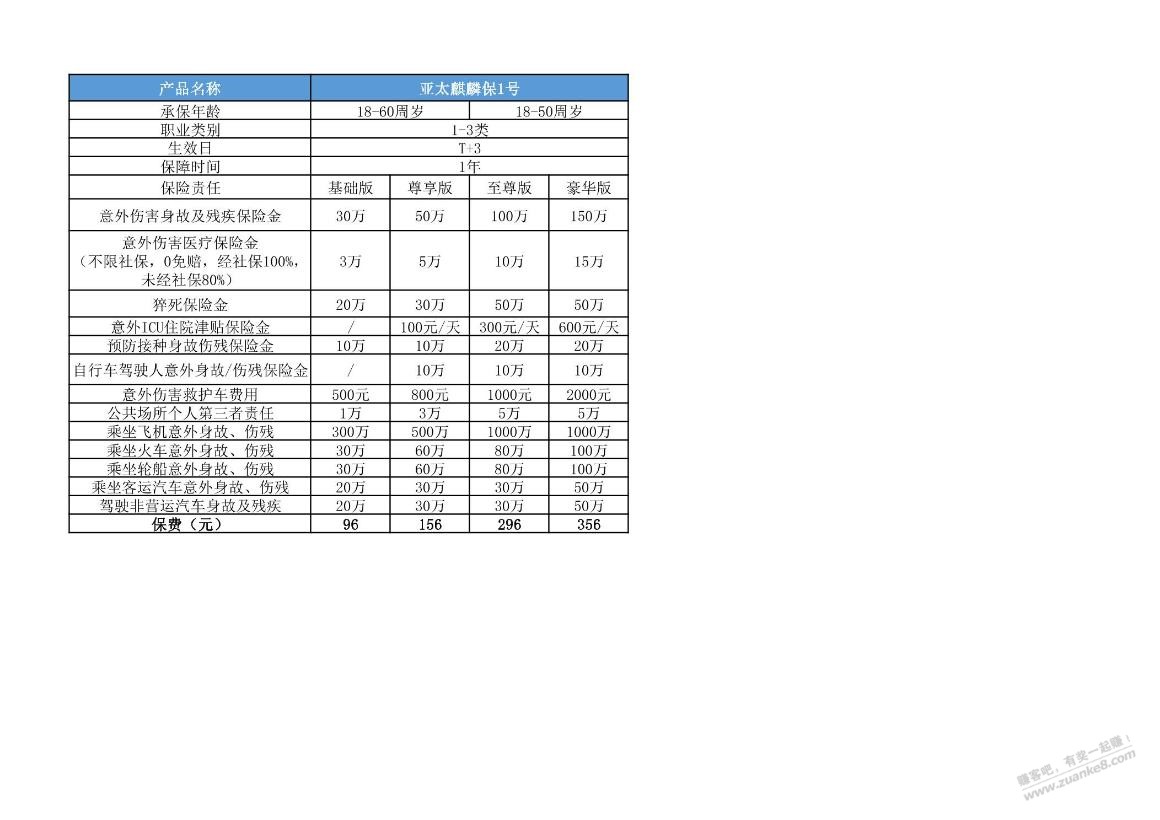 i云宝新出的亚太麒麟宝1号是不是不错 - 线报迷