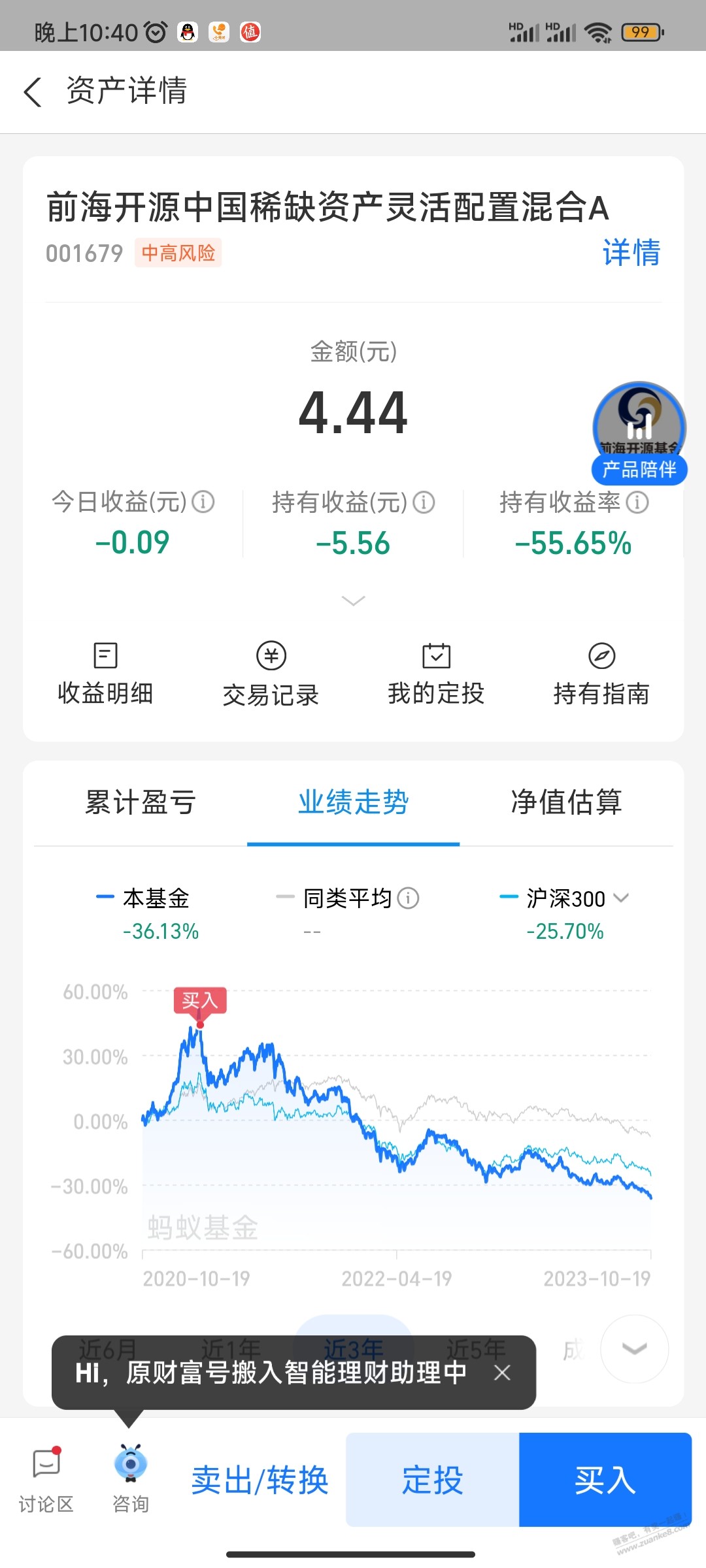 基金这个东西，关键是要把握好买入的时机。 - 线报迷