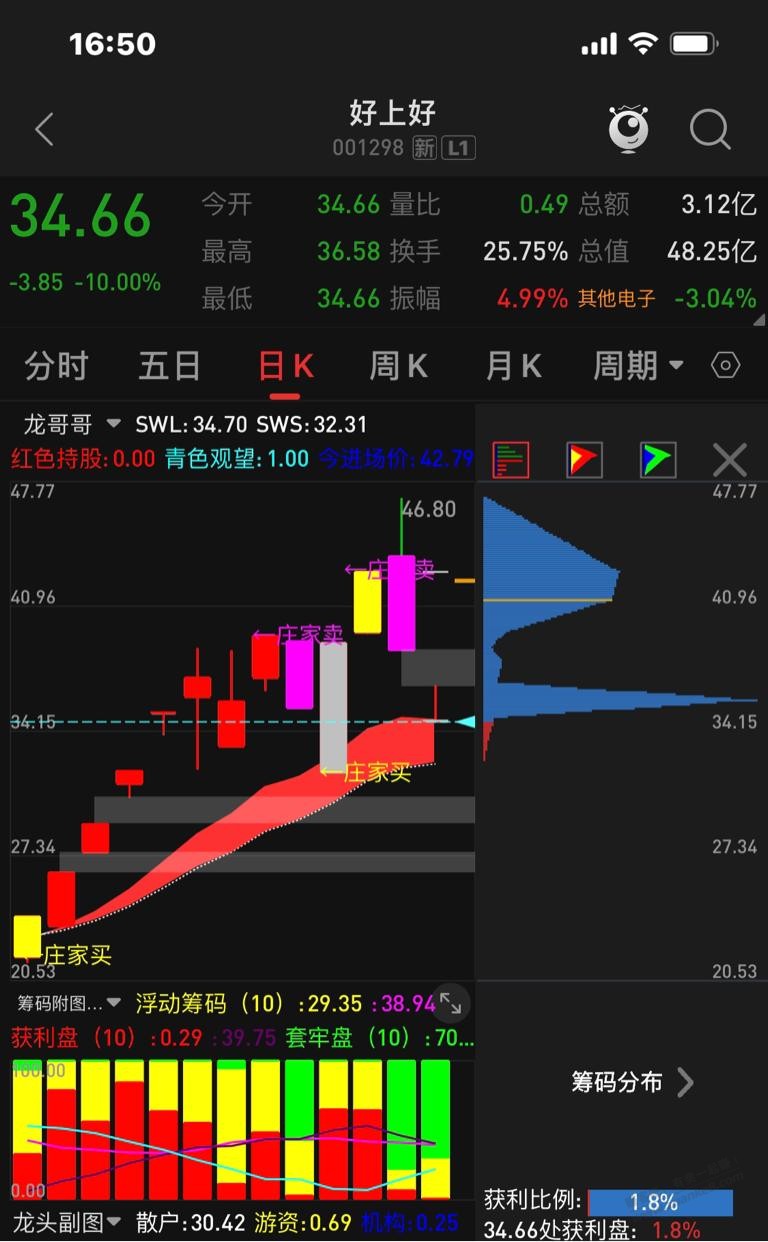 吧友们这个股票软件，你们见过没？ - 线报迷