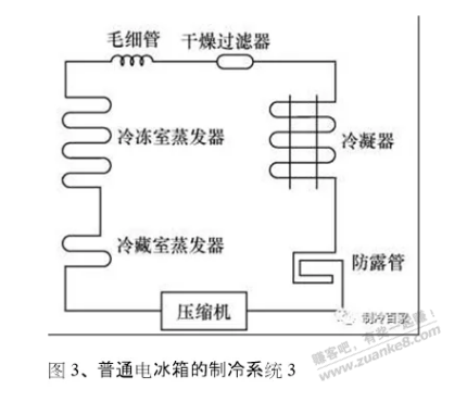 求个靠谱的冰箱 - 线报迷